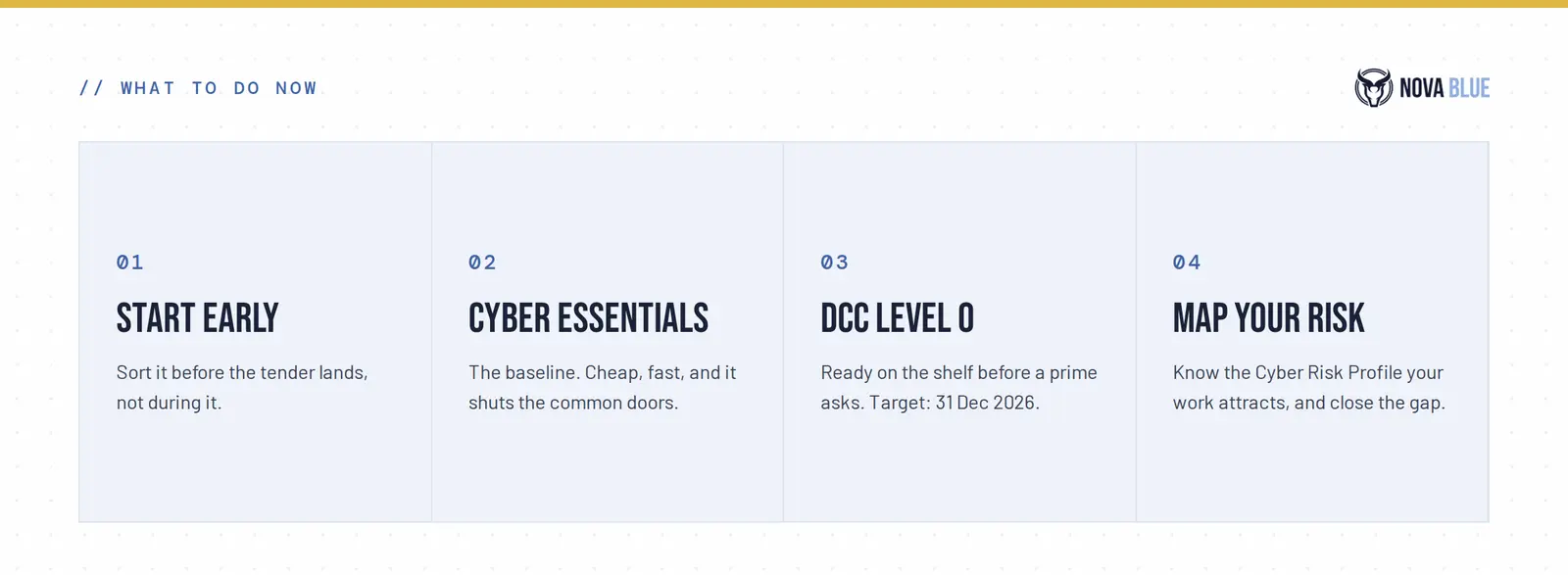 What to do now: start early rather than mid-tender, get Cyber Essentials as the baseline, be ready at DCC Level 0 before a prime asks, and map the Cyber Risk Profile your work attracts.