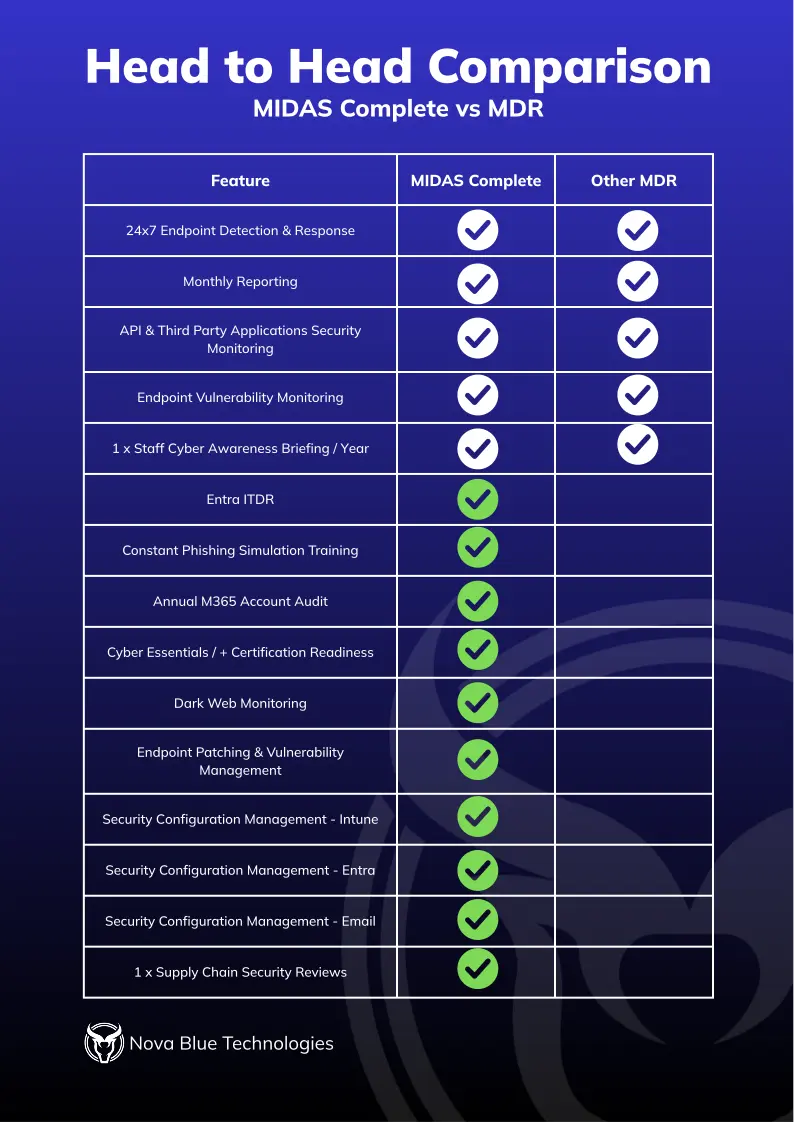 Head to head: MIDAS Complete versus other MDR