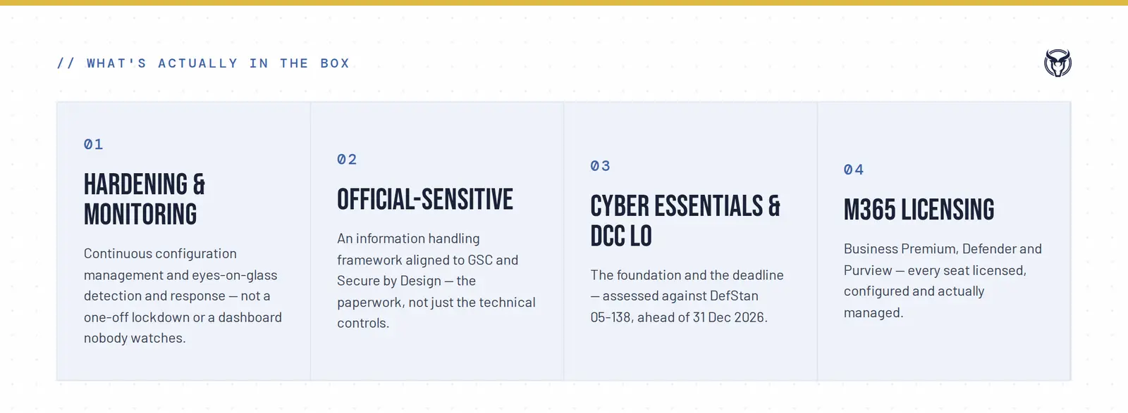 What is in the box: hardening and continuous monitoring, OFFICIAL-SENSITIVE handling, Cyber Essentials and DCC Level 0, and managed Microsoft 365 licensing.