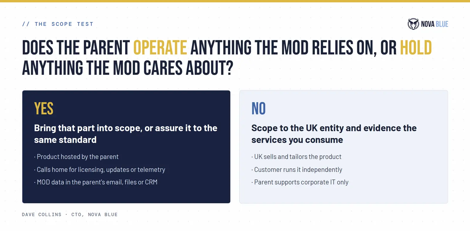 02: Nova Blue DCC scope test: does the parent operate anything the MOD relies on, or hold anything the MOD cares about?